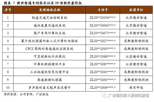 捷世智通430330 國產(chǎn)嵌入式計算機產(chǎn)品的先行者與創(chuàng)新引領者