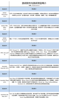 深入分析設計師電腦的軟硬件配置，助您設計得心應手