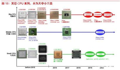 開源遷移上云生態(tài)四維共振，國(guó)產(chǎn)信息基礎(chǔ)軟硬件迎來新機(jī)遇